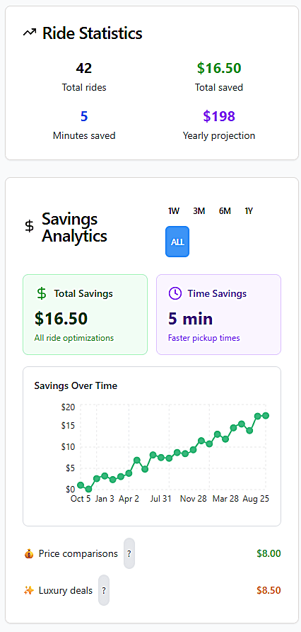 Rideshare Comparator